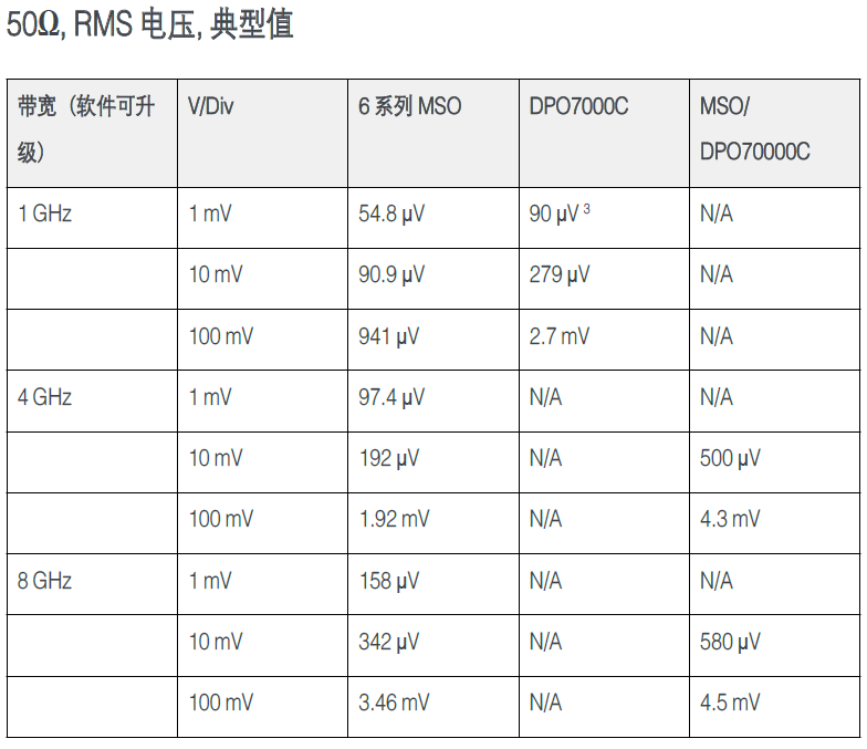 使用MSO6系示波器進行環路響應測試 使用MSO6系示波器進行環路響應測試