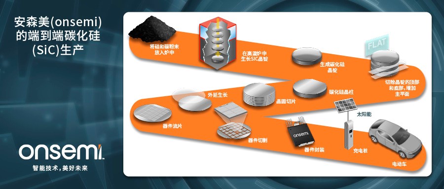 克服碳化硅制造挑戰(zhàn),助力未來電力電子應(yīng)用 克服碳化硅制造挑戰(zhàn),助力未來電力電子應(yīng)用