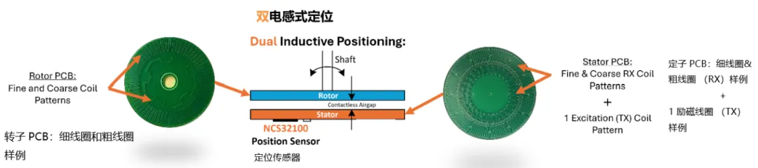 要求苛刻的工業(yè)應(yīng)用，為什么建議選電感式傳感器？