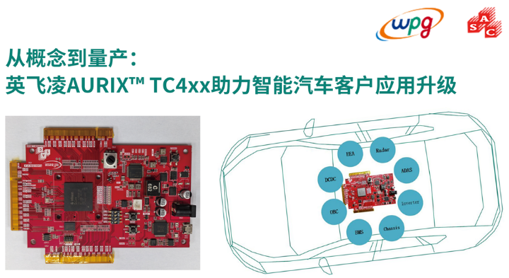 大聯大品佳創佳績！憑英飛凌AURIX? TC4xx方案榮獲中國工控網“應用創新”大獎