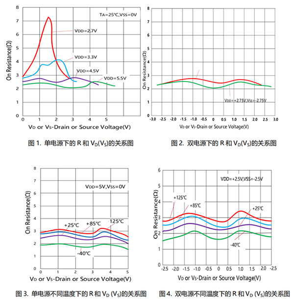 高性能差分信號路由：CBMG709在工業控制系統中的關鍵作用