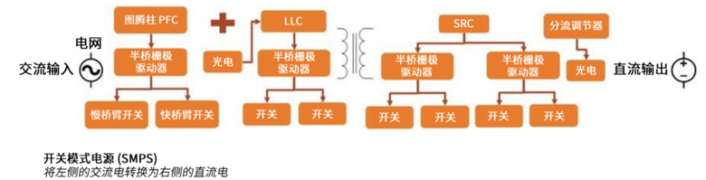 規(guī)避常見“坑”：科學(xué)匹配EliteSiC柵極驅(qū)動，讓SiC器件發(fā)揮極致效能