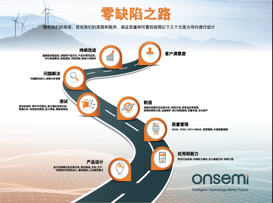 克服碳化硅制造挑戰(zhàn),助力未來電力電子應(yīng)用 克服碳化硅制造挑戰(zhàn),助力未來電力電子應(yīng)用
