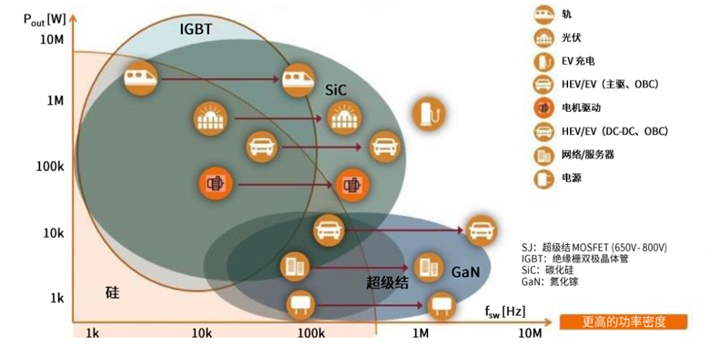 規(guī)避常見“坑”：科學(xué)匹配EliteSiC柵極驅(qū)動，讓SiC器件發(fā)揮極致效能