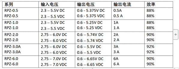 光模塊的板載電源 光模塊的板載電源