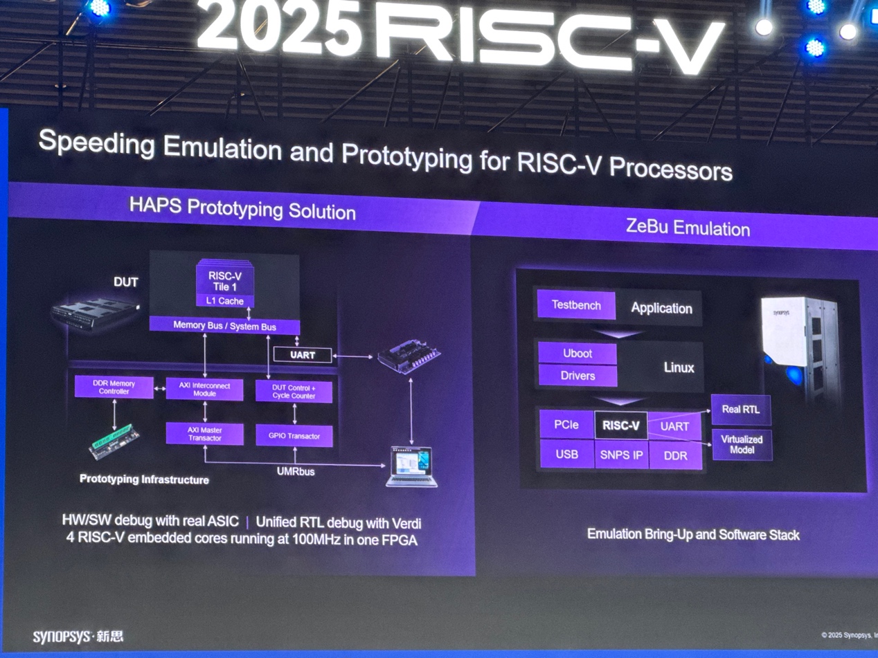 新思科技：通過EDA和IP助力中國RISC-V發(fā)展