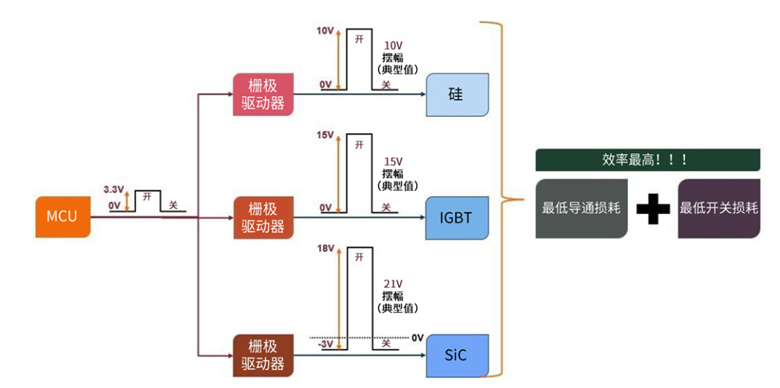 規(guī)避常見“坑”：科學(xué)匹配EliteSiC柵極驅(qū)動，讓SiC器件發(fā)揮極致效能