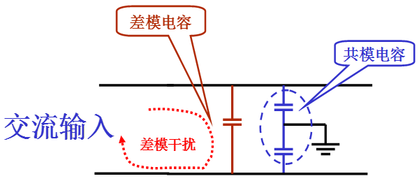電源線噪聲：共模干擾、差模干擾