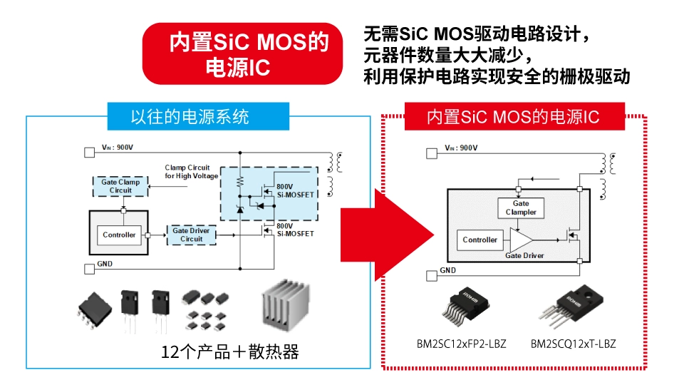 羅姆：先進的半導體功率元器件和模擬IC助力工業用能源設備節能