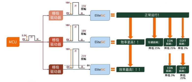 規(guī)避常見“坑”：科學(xué)匹配EliteSiC柵極驅(qū)動，讓SiC器件發(fā)揮極致效能