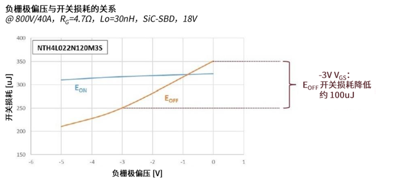 規(guī)避常見“坑”：科學(xué)匹配EliteSiC柵極驅(qū)動，讓SiC器件發(fā)揮極致效能