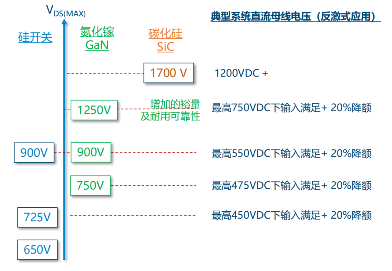 氮化鎵取代碳化硅，從PI開(kāi)始？