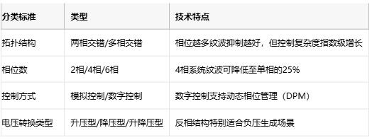 深度解析交錯式反相電荷泵 深度解析交錯式反相電荷泵