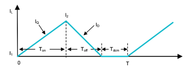 功率因數(shù)校正實(shí)戰(zhàn)：峰值電流控制法的優(yōu)勢(shì)與應(yīng)用