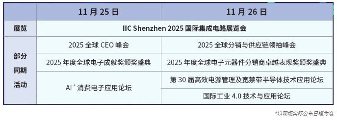本屆峰會(huì)以 “你好，數(shù)字具身 (Hello, Digital Embodiment)” 為議題，直指下一代AI發(fā)展的核心——如何讓智能體更好地感知并與物理世界交互。屆時(shí)，Arm、西門子、SiPearl、Prophesee、芯原股份、思特威、英諾達(dá)等國(guó)內(nèi)外半導(dǎo)體巨頭的掌門人與高管將罕見同臺(tái)，從芯片設(shè)計(jì)、視覺(jué)傳感、EDA工具到系統(tǒng)架構(gòu)，共同勾勒千億增量市場(chǎng)的技術(shù)路線與商業(yè)藍(lán)圖。席位緊張，機(jī)遇不容錯(cuò)過(guò)。