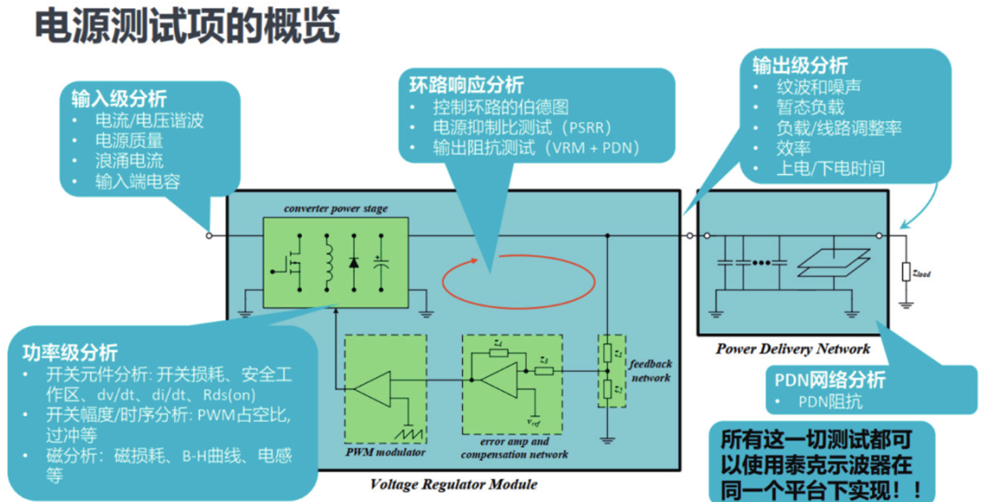 如何一站式搞定智能汽車電源環路響應測試？