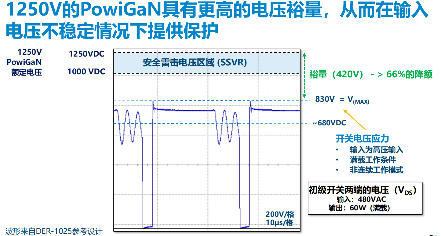 氮化鎵取代碳化硅，從PI開(kāi)始？