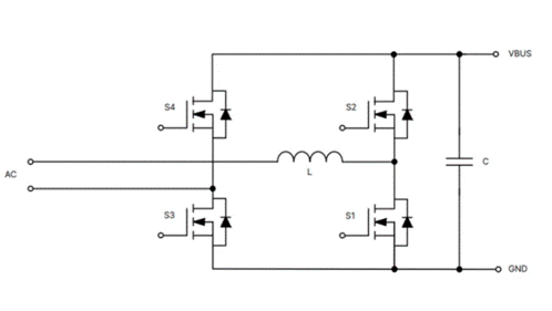 為什么超大規模數據中心要選用SiC MOSFET？