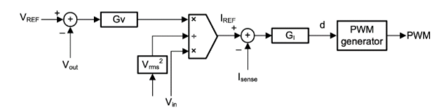 功率因數(shù)校正實(shí)戰(zhàn)：峰值電流控制法的優(yōu)勢(shì)與應(yīng)用