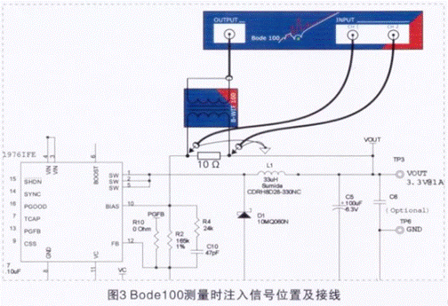 如何測量開關電源穩定性