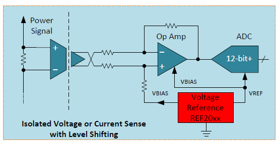 電機(jī)驅(qū)動器的電壓基準(zhǔn)解決方案
