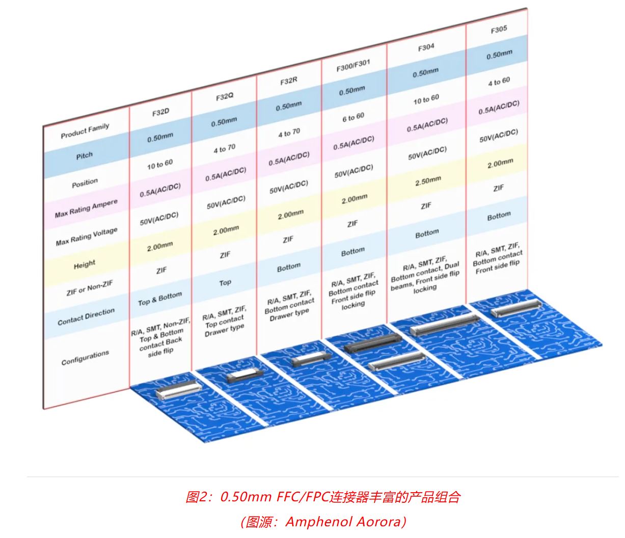 小角色，大作用：汽車(chē)信息娛樂(lè)系統(tǒng)中，不可或缺的連接器