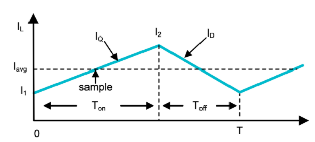 功率因數(shù)校正實(shí)戰(zhàn)：峰值電流控制法的優(yōu)勢(shì)與應(yīng)用