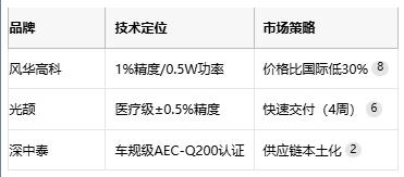 碳膜電阻技術全解析：從原理到產業應用