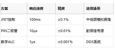 低至0.0003%失真!現代正弦波發生器如何突破純度極限 低至0.0003%失真!現代正弦波發生器如何突破純度極限