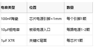 1  拓?fù)?適用頻段	衰減斜率	成本 LC濾波器	10k-1MHz	40dB/dec	$ π型濾波器	100k-10MHz	60dB/dec	$$ 有源濾波	DC-100kHz	80dB/dec	$$$ 電磁吸收器	>1MHz	寬帶吸收	$$$$  1