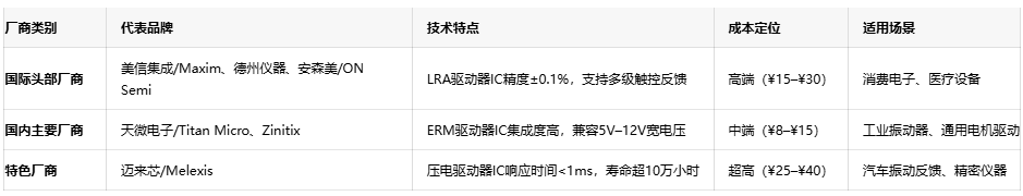 振動器核心技術突破：國產驅動IC的挑戰與機遇
