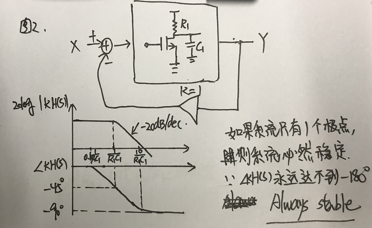 鎖相環環路計算中用到的波特圖 鎖相環環路計算中用到的波特圖