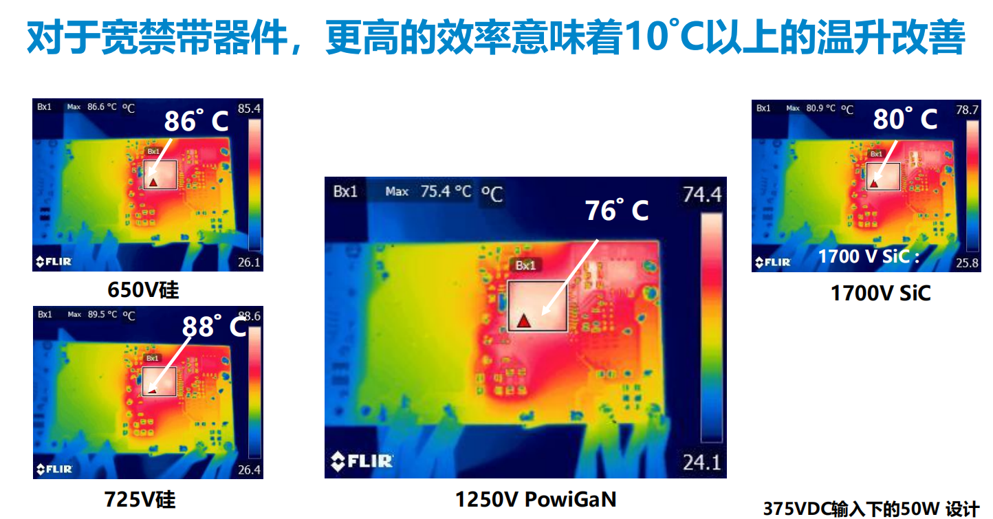 氮化鎵取代碳化硅，從PI開(kāi)始？
