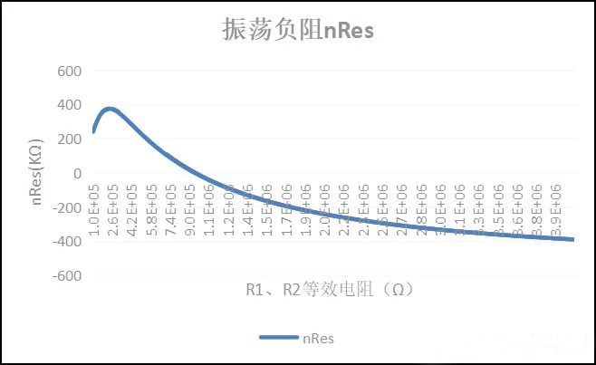 RTC生產(chǎn)注意事項及停振理論分析 RTC生產(chǎn)注意事項及停振理論分析