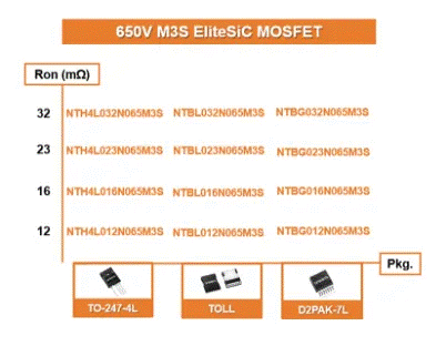 為什么超大規模數據中心要選用SiC MOSFET？