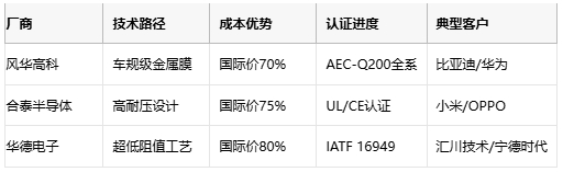 薄膜電阻技術深度解析與產業應用指南