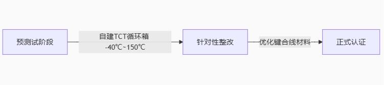 驅(qū)動(dòng)器技術(shù)全景圖：從原理到國(guó)產(chǎn)替代的破局之路