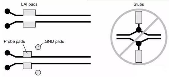 PCI-Express總線接口的布線規則 PCI-Express總線接口的布線規則