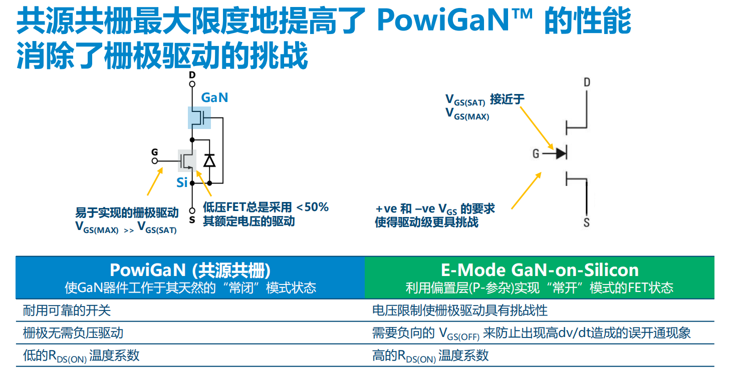 氮化鎵取代碳化硅，從PI開(kāi)始？