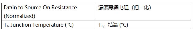 SiC MOSFET技術賦能AI數據中心，實現電源轉換能效質的飛躍