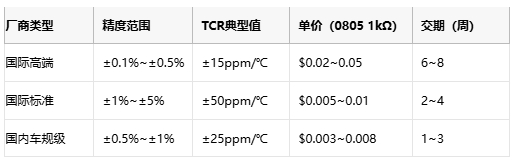 金屬膜電阻技術解析與產業應用指南