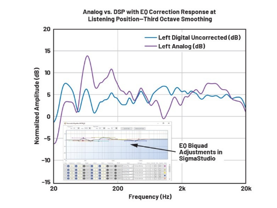 DSP入局：模擬與數字音頻分頻器設計的大比拼！
