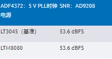 高效與靜音兼得：新一代開關(guān)電源如何替代LDO？