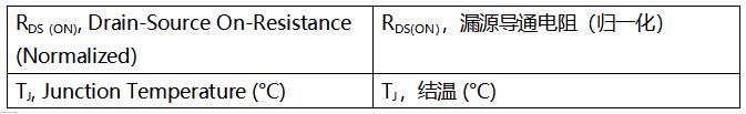 SiC MOSFET技術賦能AI數據中心，實現電源轉換能效質的飛躍