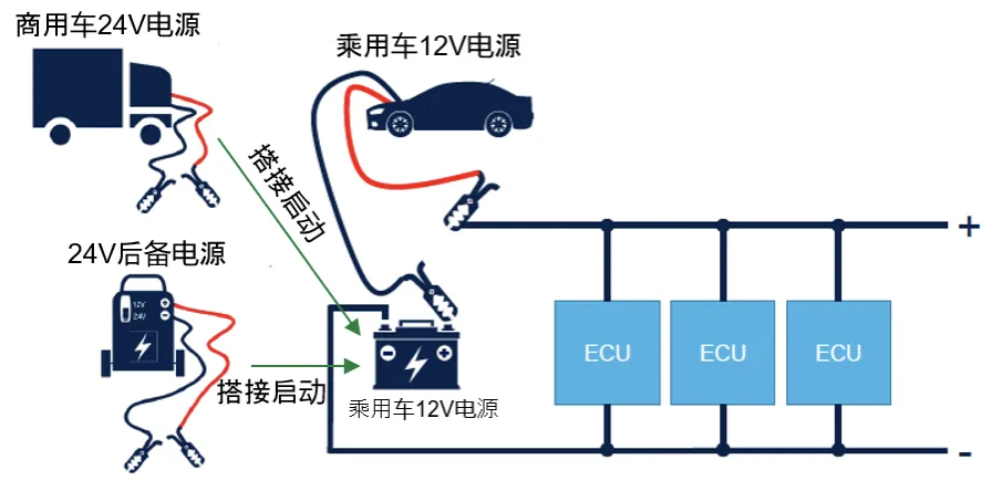 如何設計一款高可靠性的汽車CAN總線 (2)