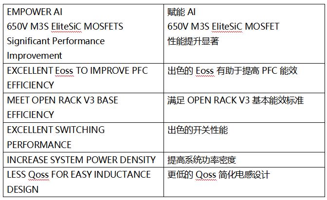 SiC MOSFET技術賦能AI數據中心，實現電源轉換能效質的飛躍