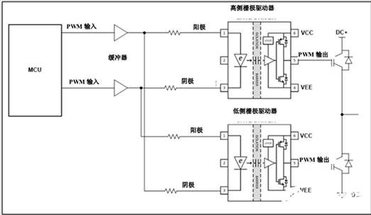 聯(lián)鎖高側(cè)和低側(cè)柵極驅(qū)動器 聯(lián)鎖高側(cè)和低側(cè)柵極驅(qū)動器