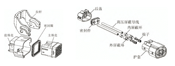 800V架構下，給連接器帶來了哪些“改變”？