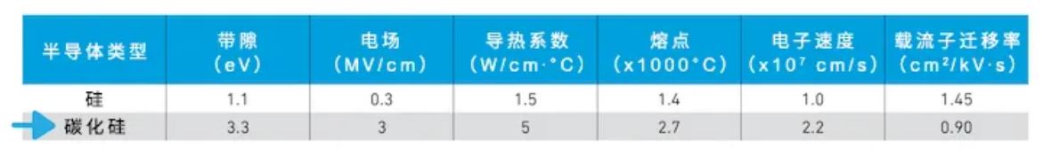 Qorvo SiC FET與SiC MOSFET優勢對比 Qorvo SiC FET與SiC MOSFET優勢對比
