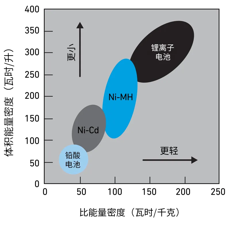 Qorvo BMS創新解決方案助力精準SOC和SOH監測，應對鋰離子電池挑戰